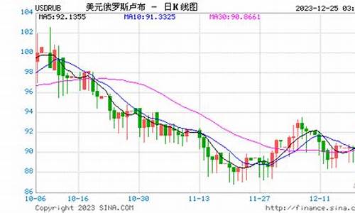 美元指期货实时行情(德指期货实时行情)_https://www.8918198.com_大商所_第1张