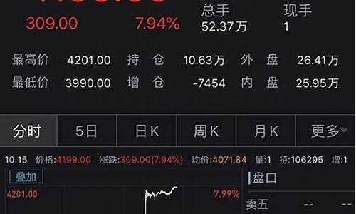 沪银期货主力合约行情(沪银期货走势最新)_https://www.8918198.com_广期所_第1张