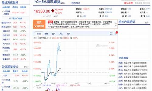 新浪期货行情获取(新浪期货行情中心)_https://www.8918198.com_上期所_第1张