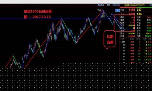 期货if1805行情分析(if2104期货)_https://www.8918198.com_郑商所_第1张