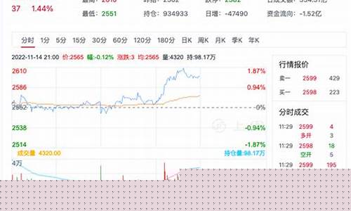 甲醇期货4月15日行情(甲醇期货4月15日行情走势)_https://www.8918198.com_广期所_第1张