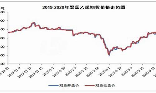 pvc的期货价格行情(pvc期货价格行情走势)_https://www.8918198.com_上期能源_第1张