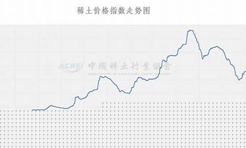 今日稀土期货行情(今日稀土期货行情最新消息)_https://www.8918198.com_广期所_第1张