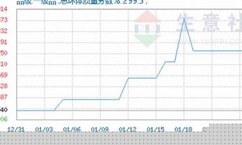 广硅期货行情走势分析最新(佛山市广硅硅胶科技有限公司)_https://www.8918198.com_广期所_第1张
