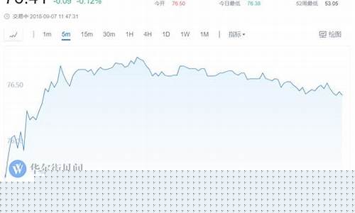 windows原油期货行情(原油期货行情软件下载)_https://www.8918198.com_广期所_第1张