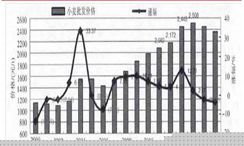 今年小麦期货行情走势分析(黄金价格今年行情走势分析)_https://www.8918198.com_上期能源_第1张