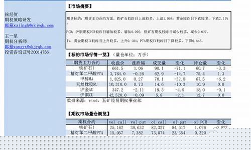 能源化工期货当前行情走势(能源化工期货行情走势分析)_https://www.8918198.com_广期所_第1张