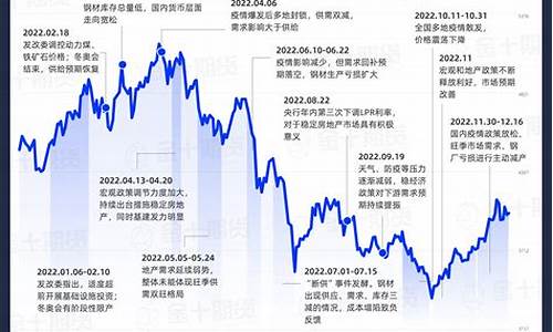深圳商品期货行情回顾(深圳期货公司排名)_https://www.8918198.com_中金所_第1张