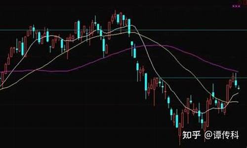 你怎么看待黄金期货行情(你怎么看待黄金期货行情走势)_https://www.8918198.com_中金所_第1张