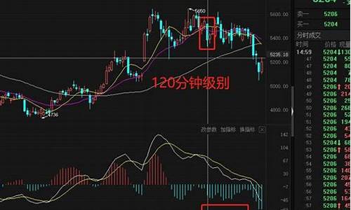 期货行情是谁推动的(期货是谁在操作)_https://www.8918198.com_中金所_第1张
