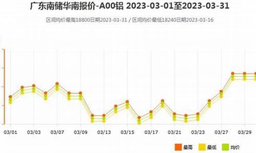 实时解读铝锭期货市场行情变化(实时解读铝锭期货市场行情变化分析)_https://www.8918198.com_上期能源_第1张