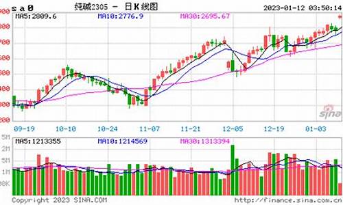 美国纯碱期货实时行情网(美国纯碱期货实时行情网站)_https://www.8918198.com_大商所_第1张