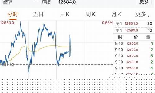 sgxa50指数期货行情在哪看(sgxa50指数期货是什么意思)_https://www.8918198.com_中金所_第1张