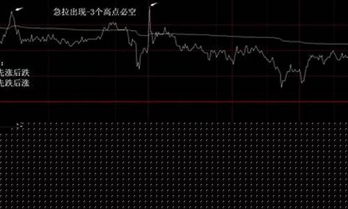 期货盘口判断行情(期货的盘口数据怎么看)_https://www.8918198.com_中金所_第1张