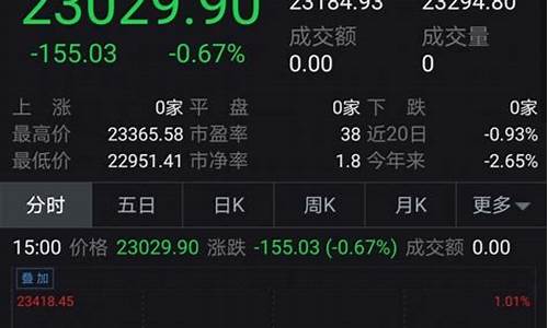 特朗普期货行情(特朗普期货行情走势图)_https://www.8918198.com_大商所_第1张