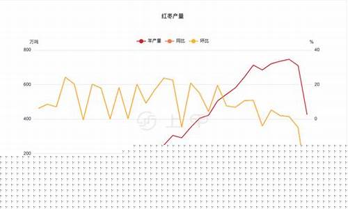 红枣期货今日价格行情(红枣期货最新消息今天走势)_https://www.8918198.com_上期能源_第1张