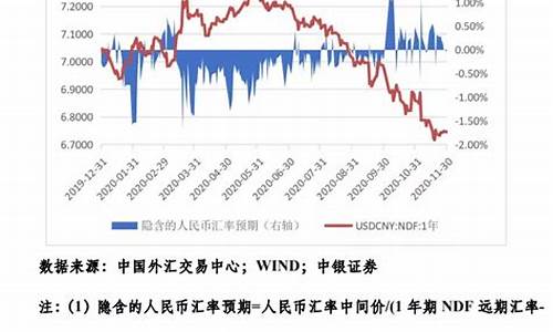 外汇期货人民币走势行情(人民币外汇期货交易)_https://www.8918198.com_郑商所_第1张