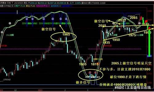期货行情下周操作(原油期货行情预测下周)_https://www.8918198.com_中金所_第1张