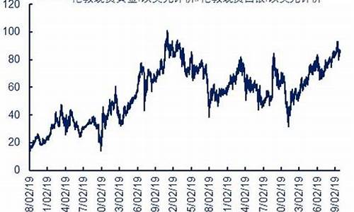 中信贵金属期货行情走势(中信金价格)_https://www.8918198.com_上期所_第1张