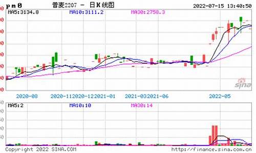 普麦期货行情资讯最新报道(普麦期货行情资讯最新报道消息)_https://www.8918198.com_广期所_第1张