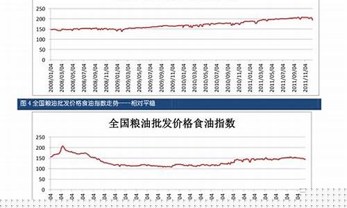 盐期货行情走势最新分析(盐期货行情走势最新分析报告)_https://www.8918198.com_大商所_第1张