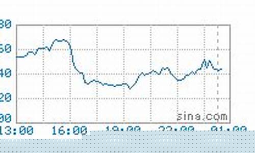 今日lme铅期货价格行情_https://www.8918198.com_郑商所_第1张