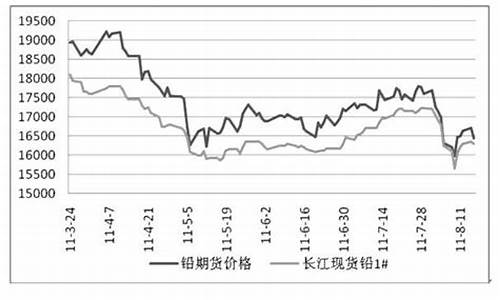 伦敦铅期货最新行情(伦敦铅期货走势行情)_https://www.8918198.com_大商所_第1张
