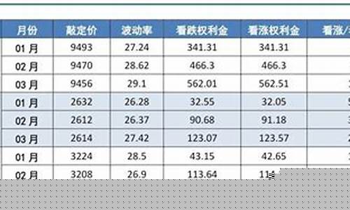 伦敦煤碳期货单价行情最新(伦敦煤碳期货单价行情最新消息)_https://www.8918198.com_大商所_第1张