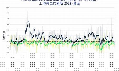 国产芯片黄金期货价格行情(黄金期货价格行情走势图最新)_https://www.8918198.com_上期能源_第1张