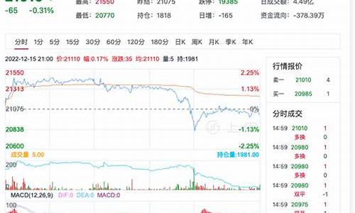 今日棉纱期货走势行情(棉纱期货今日价格)_https://www.8918198.com_广期所_第1张