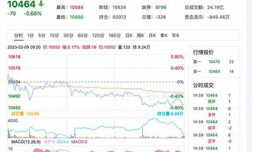 期货行情涨跌奥秘(期货 暴涨)_https://www.8918198.com_大商所_第1张