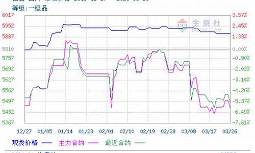 白糖期货7月6日市场行情(白糖期货7月6日市场行情如何)_https://www.8918198.com_上期所_第1张