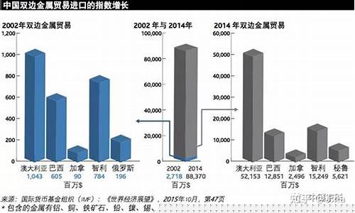 主要大宗商品期货的行情(大宗商品期货有哪些品种)_https://www.8918198.com_上期能源_第1张