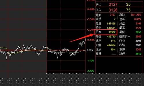 日增仓且资金流入期货行情(日增仓量与持仓关系)_https://www.8918198.com_大商所_第1张