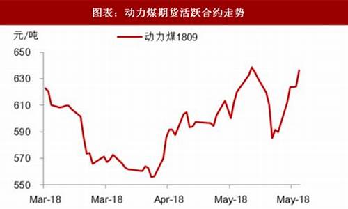 中国煤炭期货行情网(中国煤炭期货市场)_https://www.8918198.com_广期所_第1张