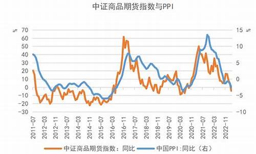 中证商品期货指数行情走势图(中证期货指数公司)_https://www.8918198.com_广期所_第1张