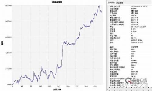 期货简单行情(期货 简单)_https://www.8918198.com_中金所_第1张