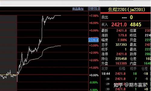焦煤2201期货最新行情(焦煤2101期货)_https://www.8918198.com_郑商所_第1张