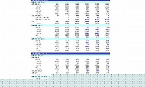 生物柴油期货行情走势图(生物柴油价格走势)_https://www.8918198.com_郑商所_第1张