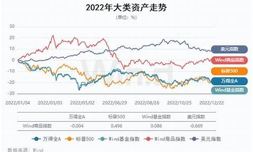2022年期货大行情品种(期货容易出大行情的品种)_https://www.8918198.com_上期所_第1张