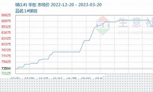 期货锑行情(期货纸浆行情)_https://www.8918198.com_中金所_第1张
