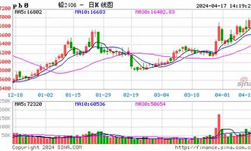 沪铅期货行情最新分析(沪铅期货行情最新行情)_https://www.8918198.com_广期所_第1张