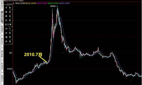 期货爆发大行情的条件是什么_https://www.8918198.com_上期所_第1张