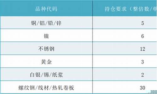 pvc2210期货今日行情(pvc v2110期货行情实时行情)_https://www.8918198.com_上期能源_第1张
