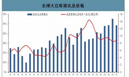 大豆期货市场行情走势分析(大豆期货价格走势基本面分析)_https://www.8918198.com_郑商所_第1张