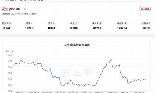 期货花生行情分析网(花生期货实时行情)_https://www.8918198.com_大商所_第1张