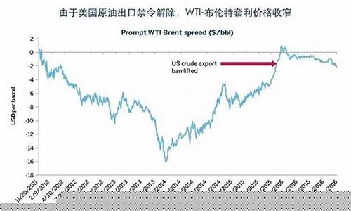 wti原油期货2005今日行情(原油2106期货走势)_https://www.8918198.com_郑商所_第1张