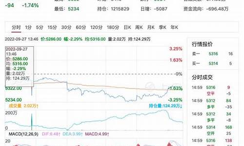 pta期货行情 新浪(pta2105期货行情新浪)_https://www.8918198.com_广期所_第1张
