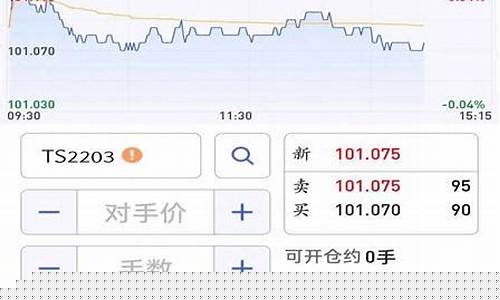 哪个软件写期货行情(哪个软件写期货行情最准确)_https://www.8918198.com_上期所_第1张