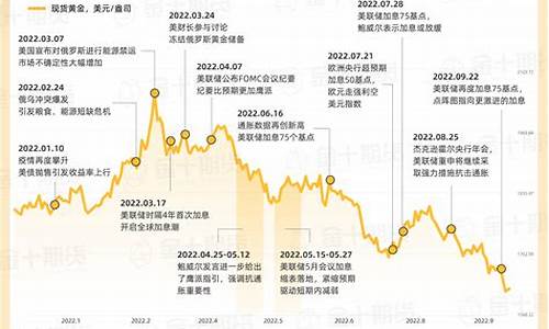 期货全天复盘行情(期货复盘行情回放功能)_https://www.8918198.com_大商所_第1张